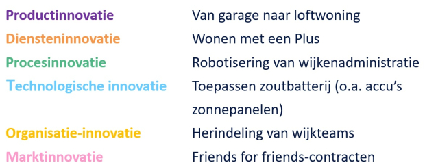 Illustratie typen innovaties